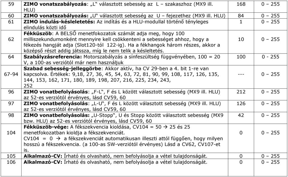 milliszekundumonként mennyire kell csökkenteni a sebességet ahhoz, hogy a 1 fékezés hangját adja (Slot120-tól 122-ig).