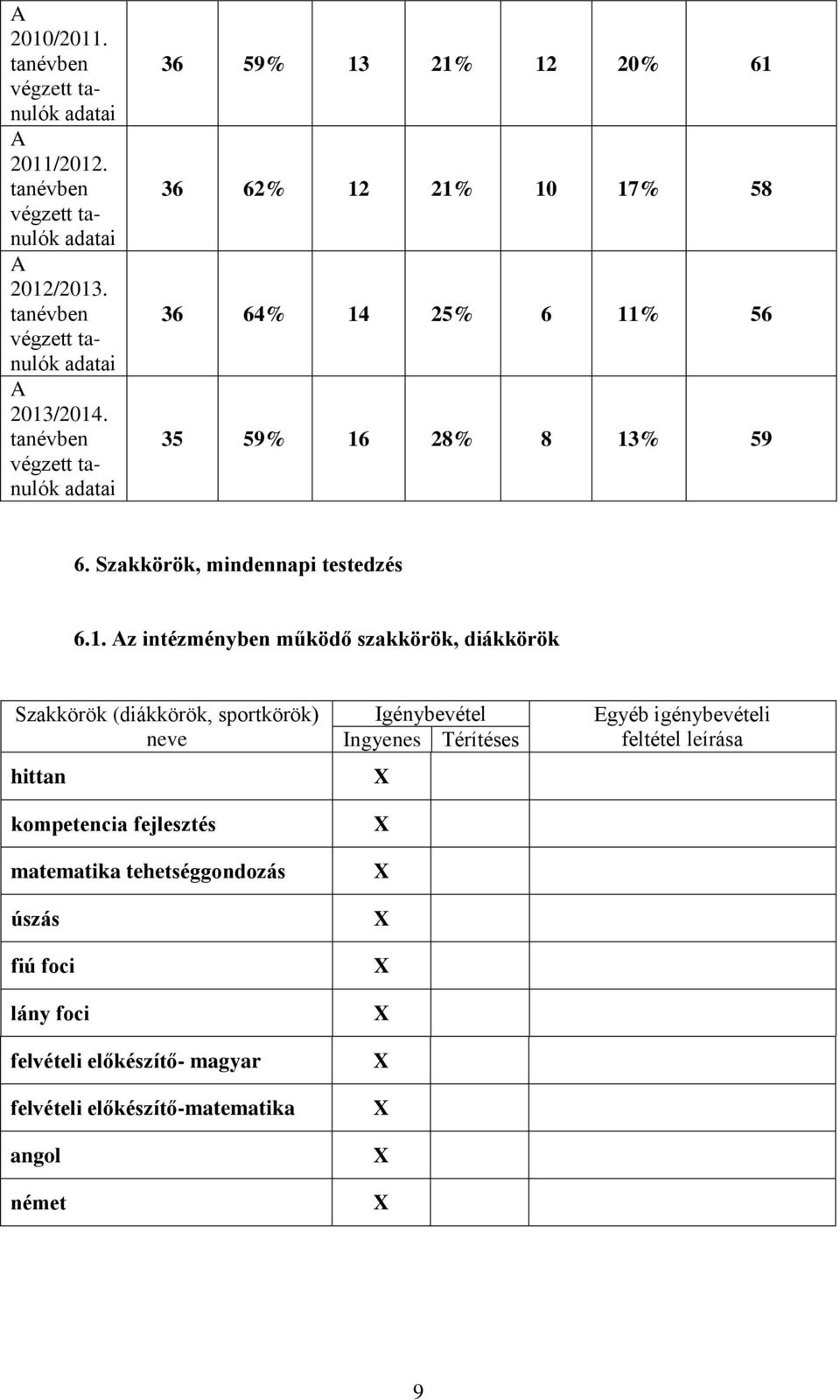 Szakkörök, mindennapi testedzés 6.1.