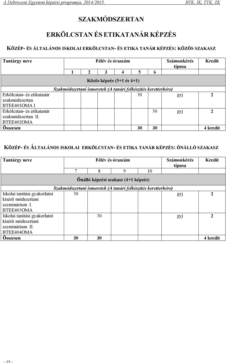 BTEE402OMA Közös képzés (5+1 és 4+1) Szakmódszertani ismeretek (A tanári felkészítés keretterhére) 30 gyj 2 30 gyj 2 Összesen 30 30 4 kredit KÖZÉP- ÉS ÁLTALÁNOS ISKOLAI ERKÖLCSTAN- ÉS ETIKA TANÁR