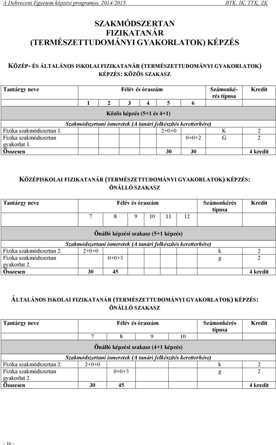 Összesen 30 30 4 kredit KÖZÉPISKOLAI FIZIKATANÁR (TERMÉSZETTUDOMÁNYI GYAKORLATOK) KÉPZÉS: ÖNÁLLÓ SZAKASZ Tantárgy neve Félév és óraszám Számonkérés 7 8 9 10 11 12 Önálló képzési szakasz (5+1 képzés)