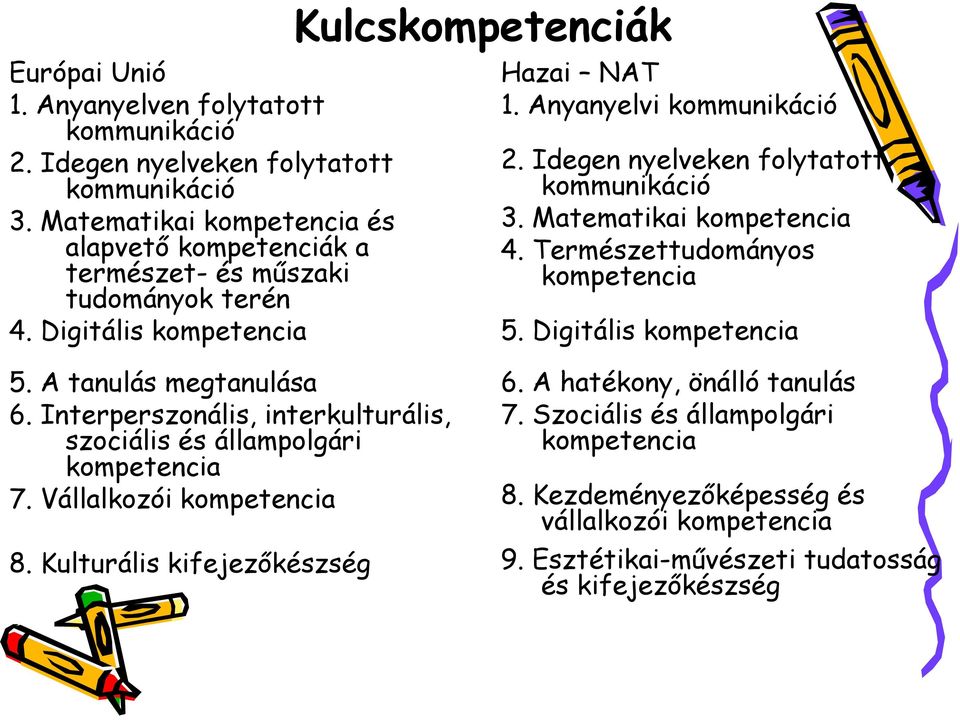 Idegen nyelveken folytatott kommunikáció 3. Matematikai kompetencia 4. Természettudományos kompetencia 5. Digitális kompetencia 5. A tanulás megtanulása 6.