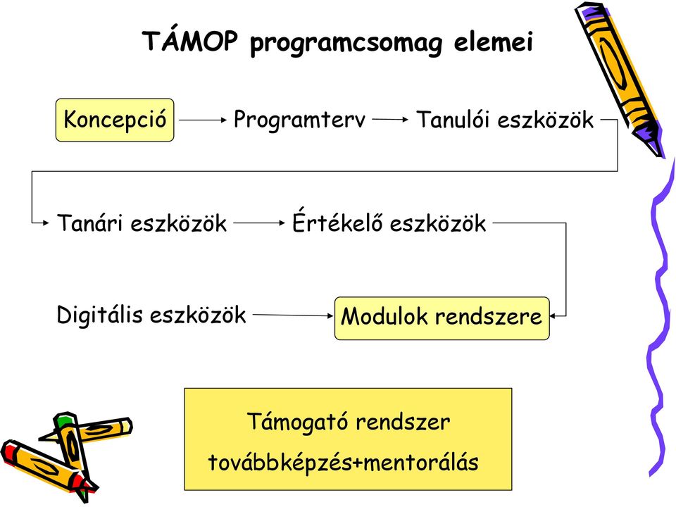 Értékelı eszközök Digitális eszközök Modulok