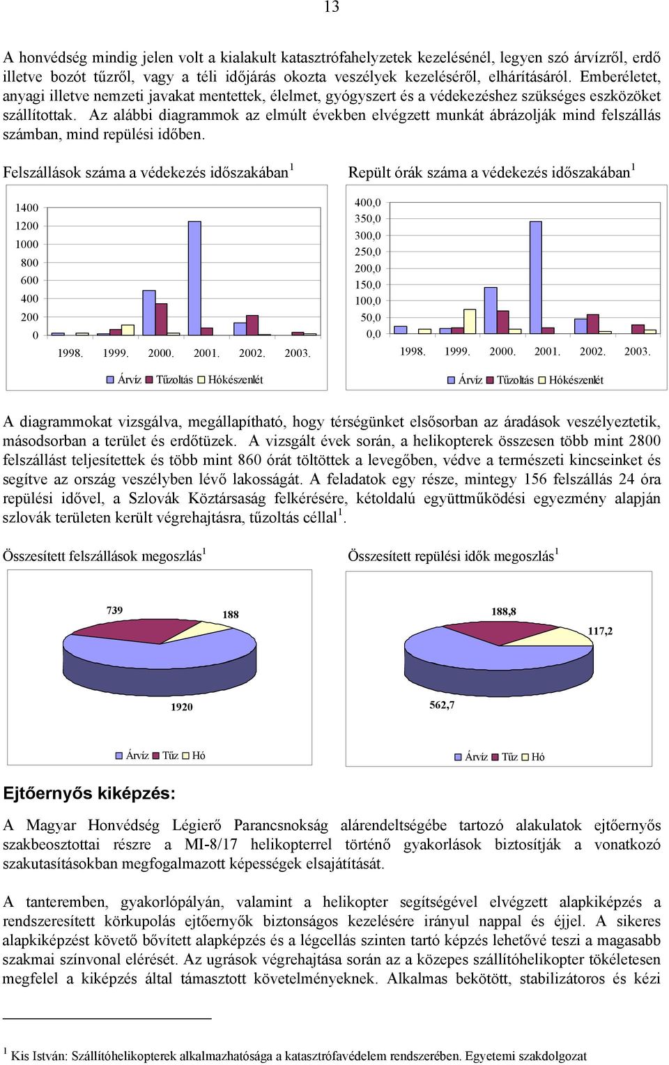 Az alábbi diagrammok az elmúlt években elvégzett munkát ábrázolják mind felszállás számban, mind repülési időben.