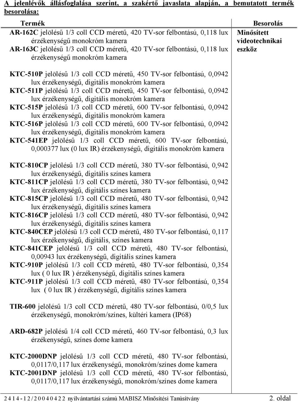 coll CCD méretű, 450 TV-sor felbontású, 0,0942 KTC-515P jelölésű 1/3 coll CCD méretű, 600 TV-sor felbontású, 0,0942 KTC-516P jelölésű 1/3 coll CCD méretű, 600 TV-sor felbontású, 0,0942 KTC-541EP