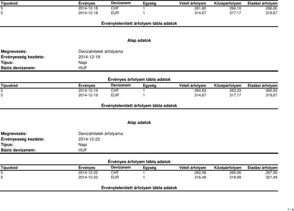 2014-12-19 EUR 1 314,67 317,17 319,67 2014-12-22 5 2014-12-22 CHF