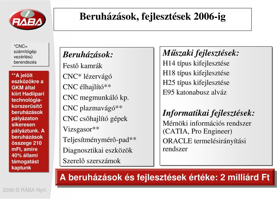 CNC plazmavágó** CNC csıhajlító gépek Vizsgasor** Teljesítménymérı-pad** Diagnosztikai eszközök Szerelı szerszámok Mőszaki fejlesztések: H14 típus kifejlesztése H18 típus kifejlesztése