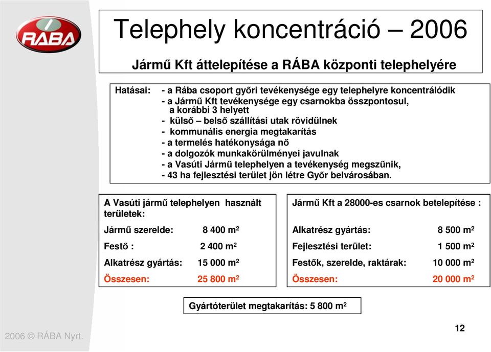 telephelyen a tevékenység megszőnik, - 43 ha fejlesztési terület jön létre Gyır belvárosában.