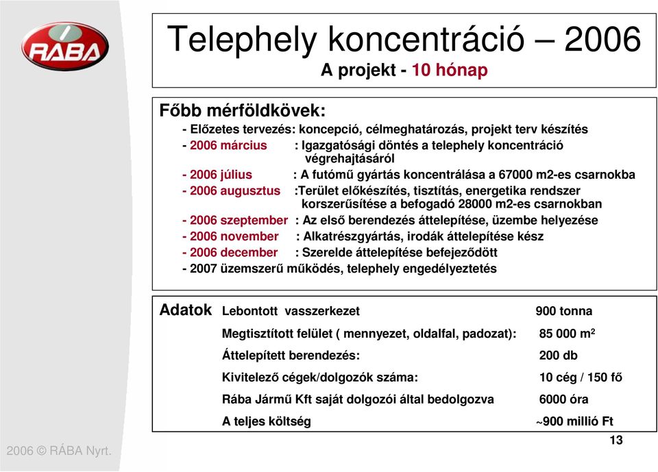 28000 m2-es csarnokban - 2006 szeptember : Az elsı berendezés áttelepítése, üzembe helyezése - 2006 november : Alkatrészgyártás, irodák áttelepítése kész - 2006 december : Szerelde áttelepítése