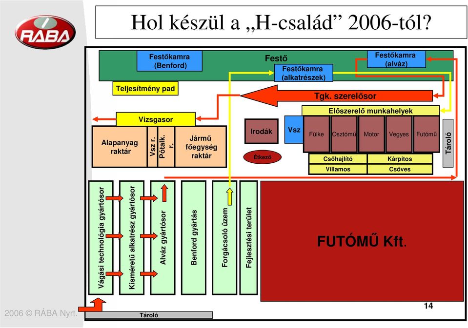 ktár Vizsgasor Vsz r.