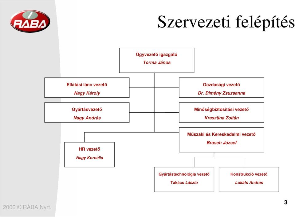 Dimény Zsuzsanna Gyártásvezetı Nagy András Minıségbiztosítási vezetı Krasztina