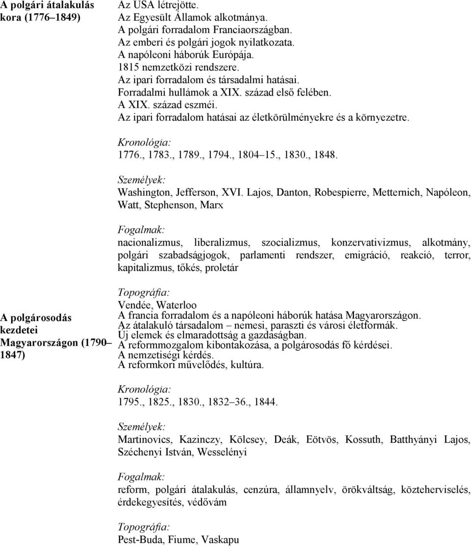 Az ipari forradalom hatásai az életkörülményekre és a környezetre. A polgárosodás kezdetei Magyarországon (1790 1847) 1776., 1783., 1789., 1794., 1804 15., 1830., 1848. Washington, Jefferson, XVI.