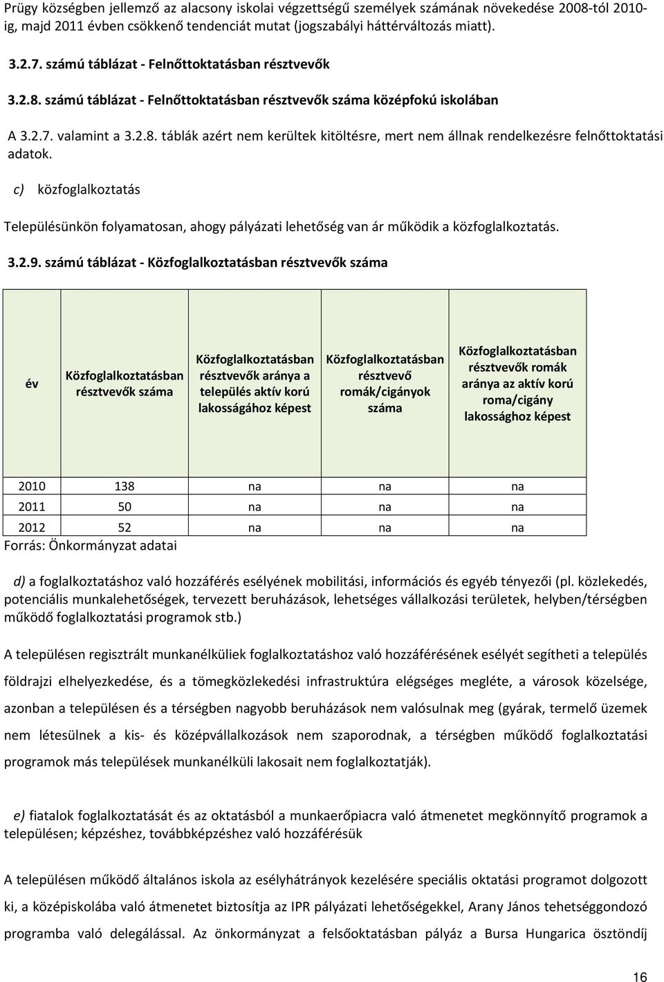 c) közfoglalkoztatás Településünkön folyamatosan, ahogy pályázati lehetőség van ár működik a közfoglalkoztatás. 3.2.9.