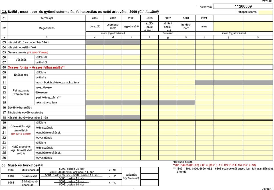 tkrmányozásr 16 Eyé lhsználás 17 Tárolási és yé vsztsé 18 Készlt táryév mr 1-én 19 külölr Értéksítés sját 2 lolozónk trmlésől 21 (9. és 1.