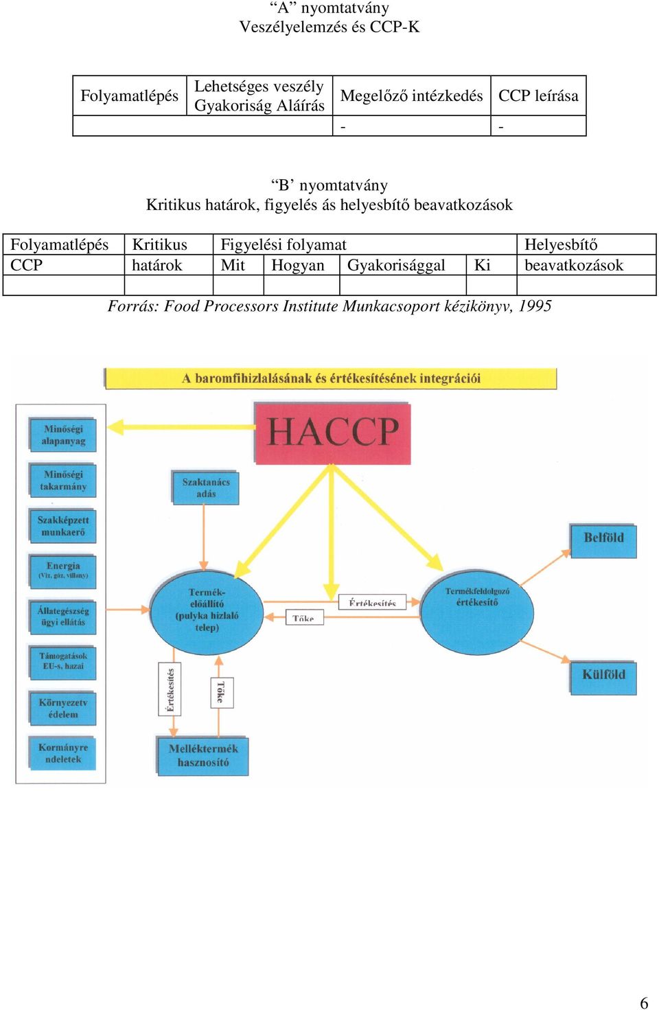 beavatkozások Folyamatlépés Kritikus Figyelési folyamat Helyesbítő CCP határok Mit Hogyan