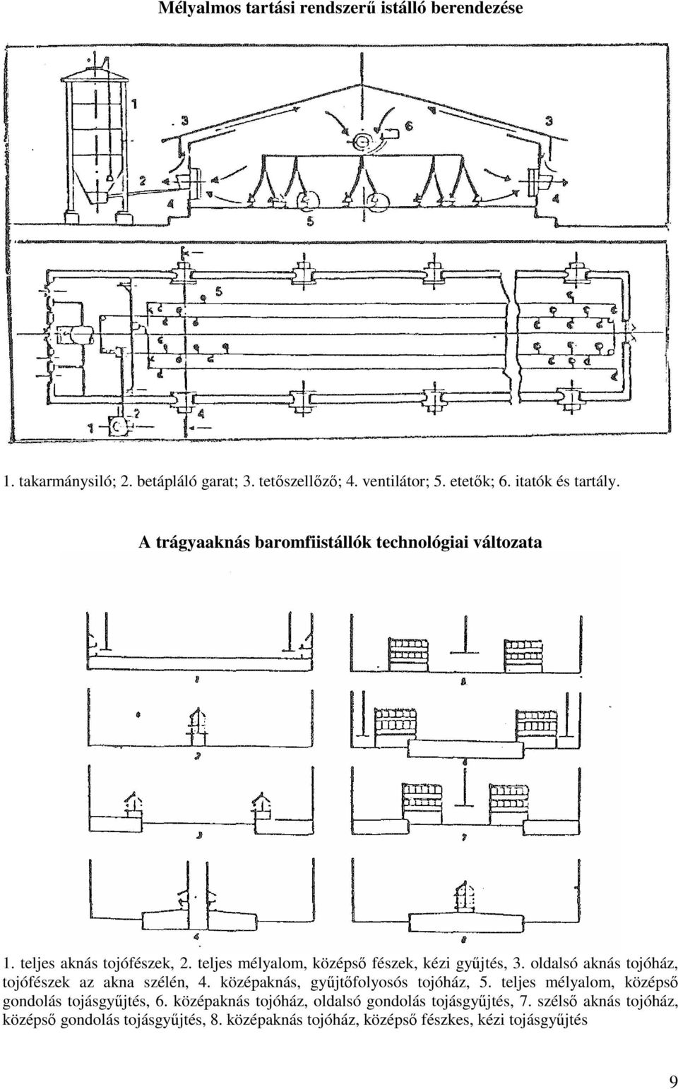 teljes mélyalom, középső fészek, kézi gyűjtés, 3. oldalsó aknás tojóház, tojófészek az akna szélén, 4. középaknás, gyűjtőfolyosós tojóház, 5.