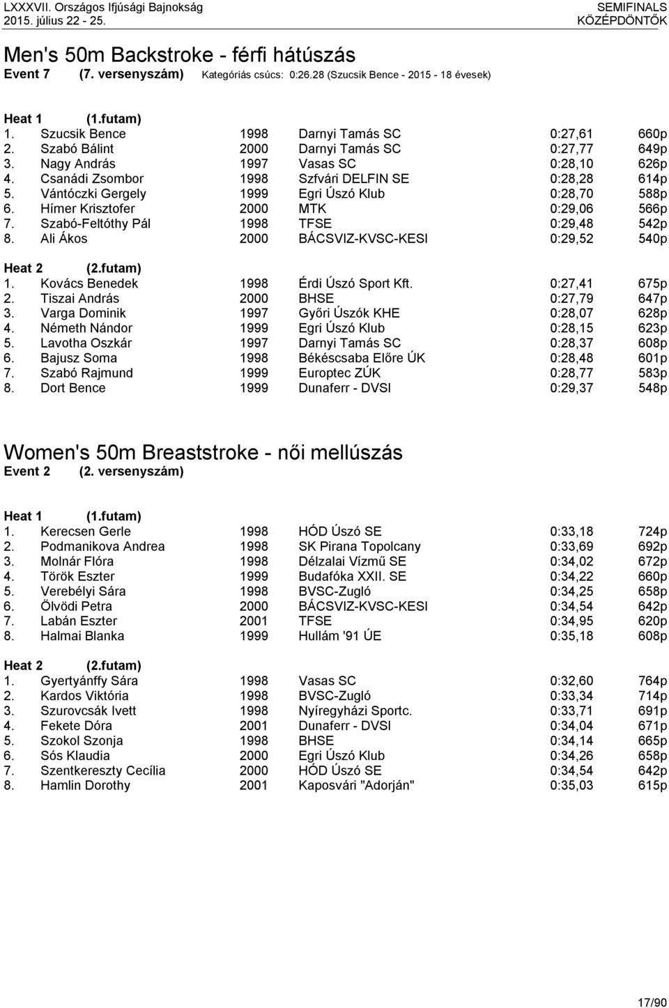 Vántóczki Gergely Egri Úszó Klub 0:28,70 588p 6. Hímer Krisztofer MTK 0:29,06 566p 7. Szabó-Feltóthy Pál TFSE 0:29,48 542p 8. Ali Ákos BÁCSVIZ-KVSC-KESI 0:29,52 540p Heat 2 (2.futam) 1.