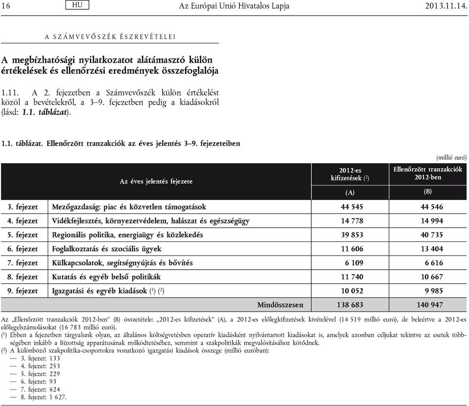 fejezeteiben 2012-es kifizetések ( 2 ) (millió euró) Ellenőrzött tranzakciók 2012-ben Az éves jelentés fejezete (A) (B) 3. fejezet Mezőgazdaság: piac és közvetlen támogatások 44 545 44 546 4.