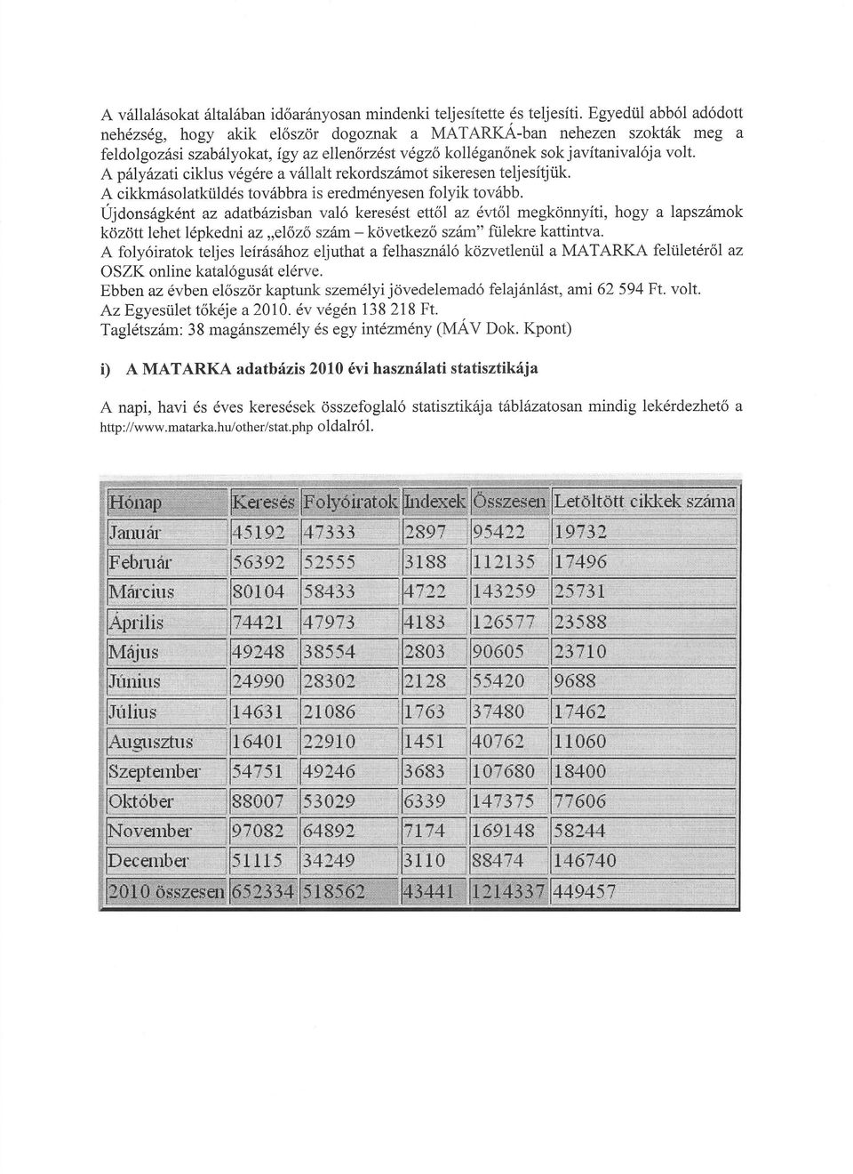 A pályázati ciklus végére a vállalt rekordszámot sikeresen teljesítjük. A cikkmásolatkü1dés továbbra is eredményesen folyik tovább.