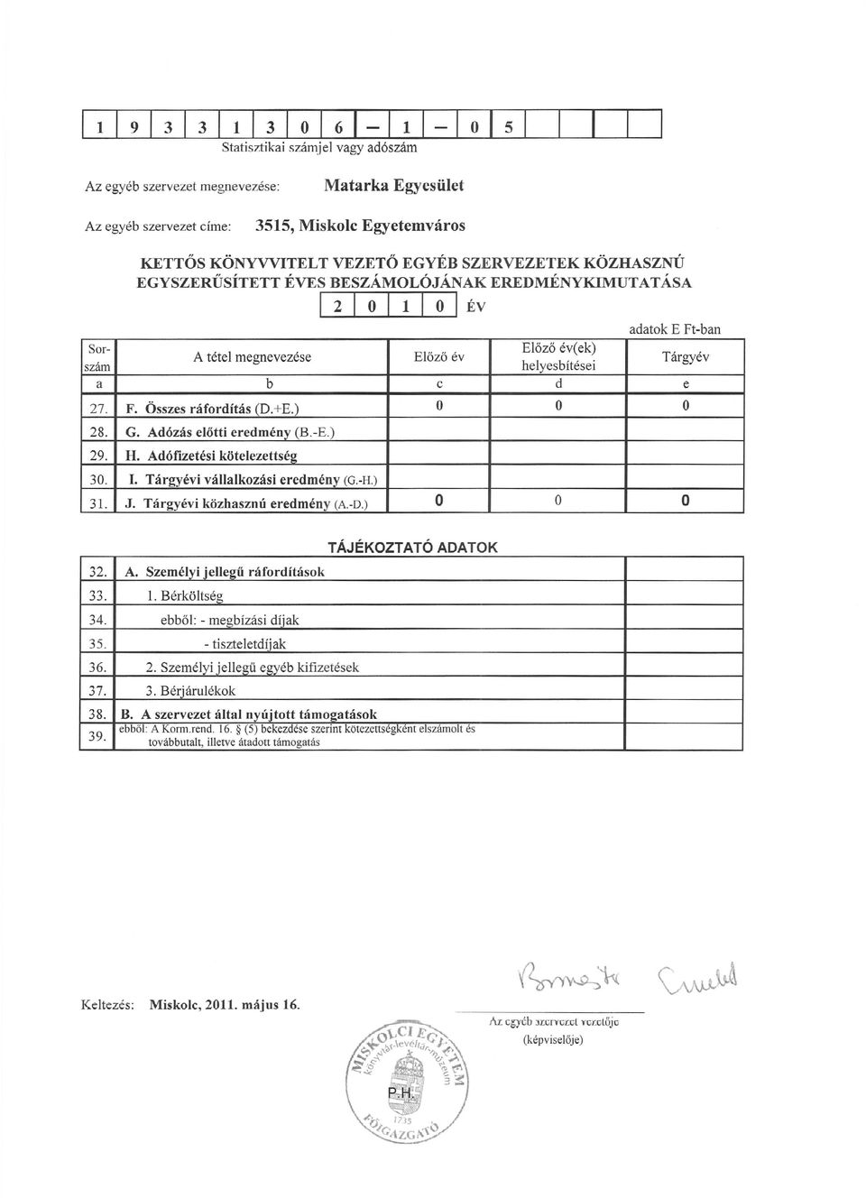 Tárgyévi közhasznú eredmény (A.-D.) O O O 32. A. Személyi jellegű ráfordítások 33. 1. Bérköltség 34. ebből: - megbízási díiak 35. - tiszteletdíjak 36. 2. Személyi jellegű egyéb kifizetések 37.
