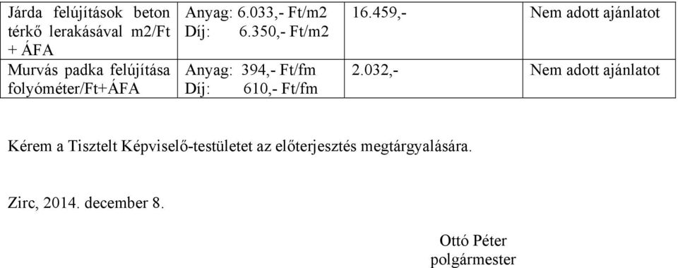 350,- Ft/m2 Anyag: 394,- Ft/fm Díj: 610,- Ft/fm 16.459,- Nem adott ajánlatot 2.