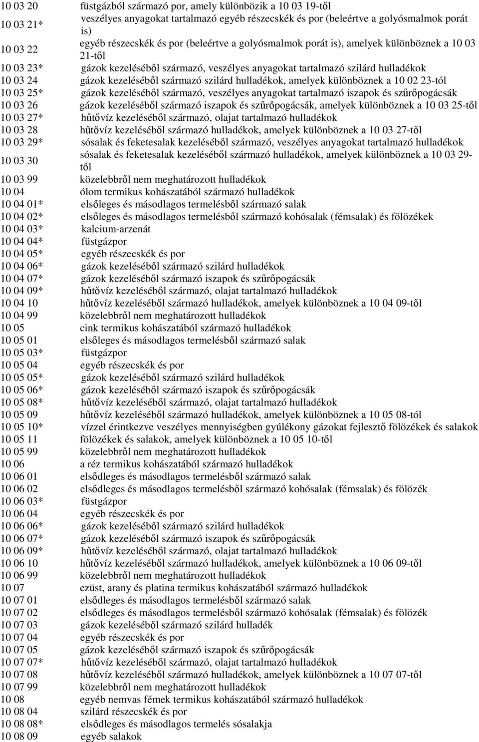 szilárd hulladékok, amelyek különböznek a 10 02 23-tól 10 03 25* gázok kezelésébıl származó, veszélyes anyagokat tartalmazó iszapok és szőrıpogácsák 10 03 26 gázok kezelésébıl származó iszapok és