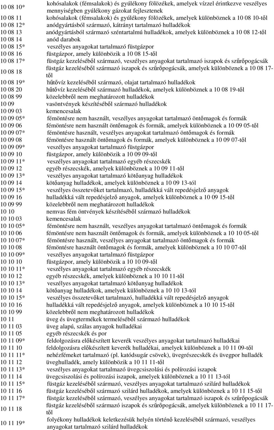 14 anód darabok 10 08 15* veszélyes anyagokat tartalmazó füstgázpor 10 08 16 füstgázpor, amely különbözik a 10 08 15-tıl 10 08 17* füstgáz kezelésébıl származó, veszélyes anyagokat tartalmazó iszapok