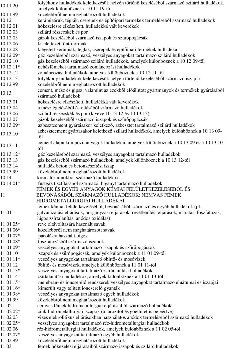 kezelésébıl származó iszapok és szőrıpogácsák 10 12 06 kiselejtezett öntıformák 10 12 08 kiégetett kerámiák, téglák, cserepek és építıipari termékek hulladékai 10 12 09* gáz kezelésébıl származó,