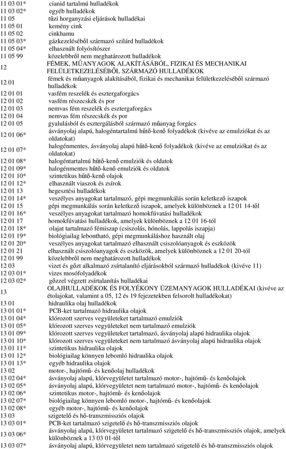 mőanyagok alakításából, fizikai és mechanikai felületkezelésébıl származó hulladékok 12 01 01 vasfém reszelék és esztergaforgács 12 01 02 vasfém részecskék és por 12 01 03 nemvas fém reszelék és