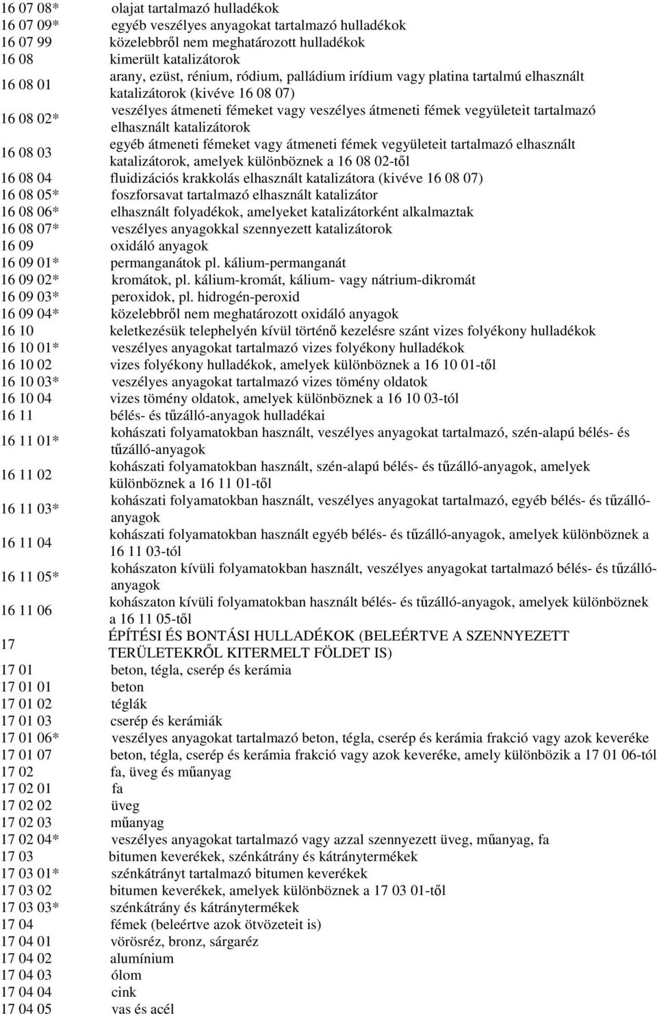 elhasznált katalizátorok egyéb átmeneti fémeket vagy átmeneti fémek vegyületeit tartalmazó elhasznált katalizátorok, amelyek különböznek a 16 08 02-tıl 16 08 04 fluidizációs krakkolás elhasznált