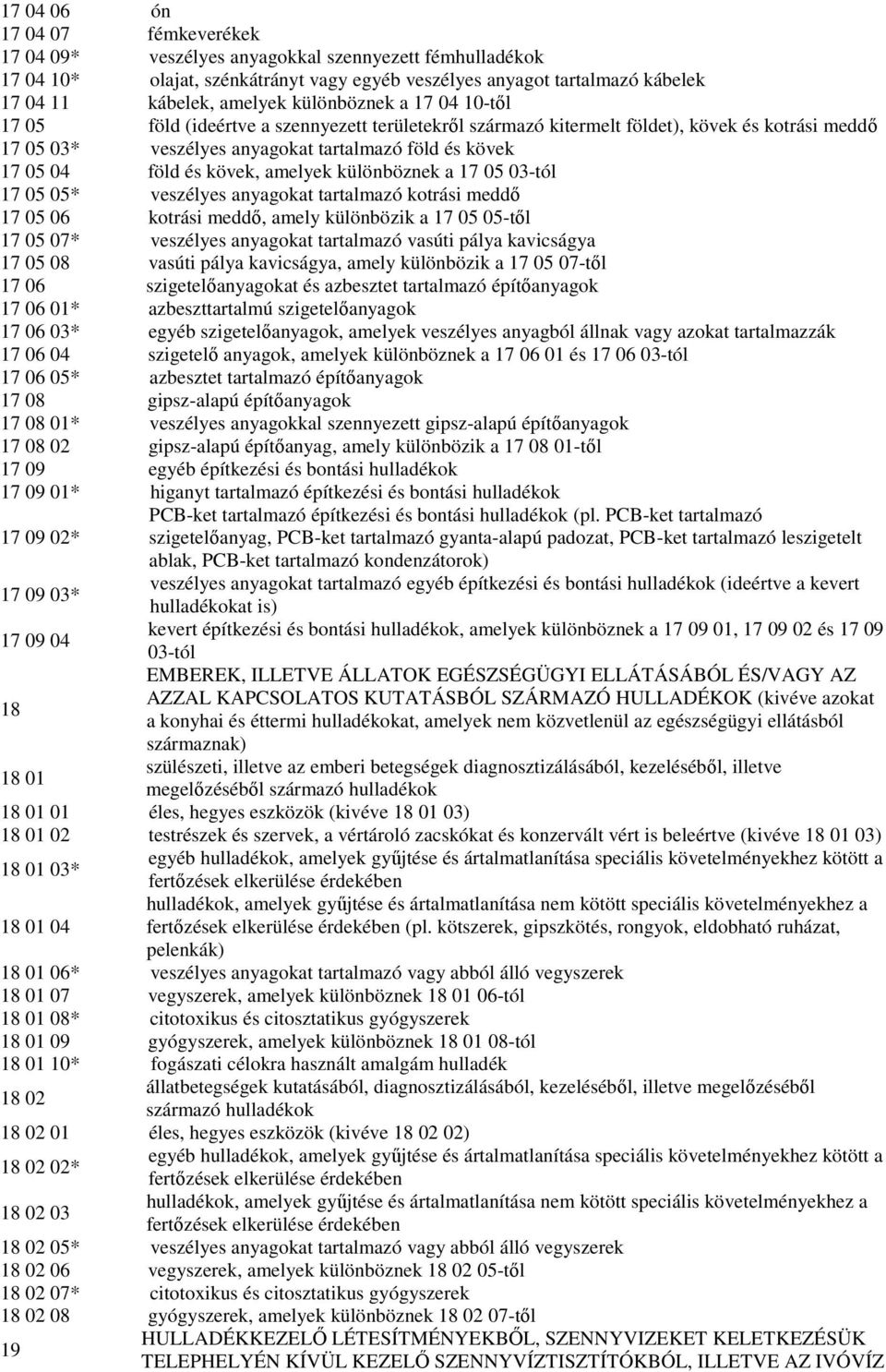 kövek, amelyek különböznek a 17 05 03-tól 17 05 05* veszélyes anyagokat tartalmazó kotrási meddı 17 05 06 kotrási meddı, amely különbözik a 17 05 05-tıl 17 05 07* veszélyes anyagokat tartalmazó
