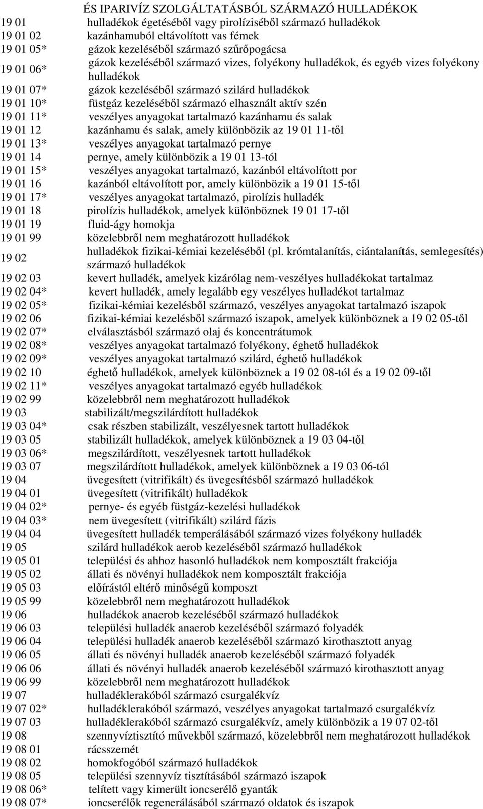 kezelésébıl származó elhasznált aktív szén 19 01 11* veszélyes anyagokat tartalmazó kazánhamu és salak 19 01 12 kazánhamu és salak, amely különbözik az 19 01 11-tıl 19 01 13* veszélyes anyagokat