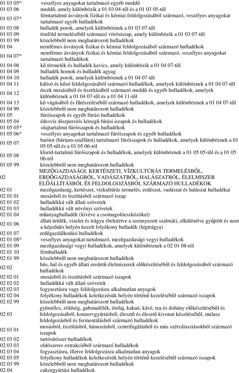 közelebbrıl nem meghatározott hulladékok 01 04 nemfémes ásványok fizikai és kémiai feldolgozásából származó hulladékok 01 04 07* nemfémes ásványok fizikai és kémiai feldolgozásából származó,