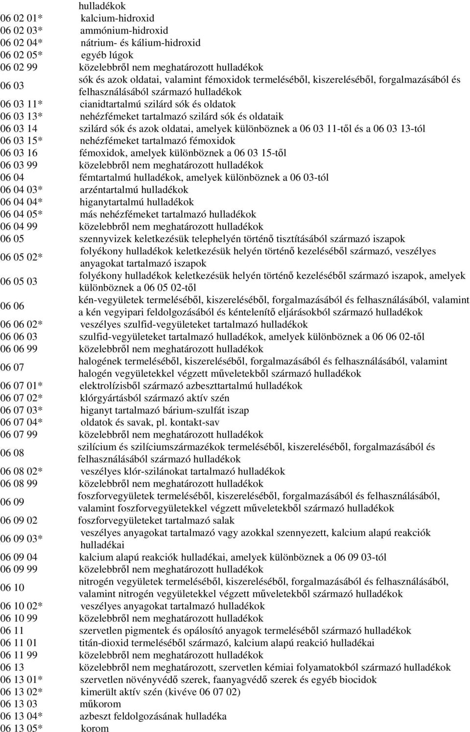 szilárd sók és oldataik 06 03 14 szilárd sók és azok oldatai, amelyek különböznek a 06 03 11-tıl és a 06 03 13-tól 06 03 15* nehézfémeket tartalmazó fémoxidok 06 03 16 fémoxidok, amelyek különböznek