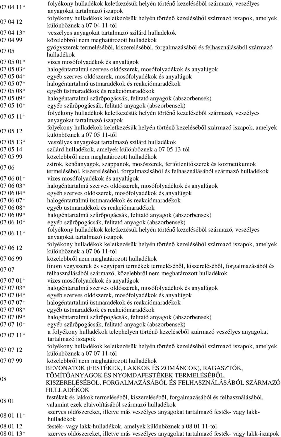 mosófolyadékok és anyalúgok 07 05 03* halogéntartalmú szerves oldószerek, mosófolyadékok és anyalúgok 07 05 04* egyéb szerves oldószerek, mosófolyadékok és anyalúgok 07 05 07* halogéntartalmú
