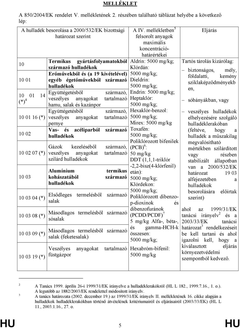 egyéb égetőművekből származó Együttégetésből származó, 10 01 14 (*) 4 veszélyes anyagokat tartalmazó 10 01 16 (*) 10 02 10 02 07 (*) 10 03 10 03 04 (*) 10 03 08 (*) 10 03 09 (*) 10 03 19 (*) hamu,