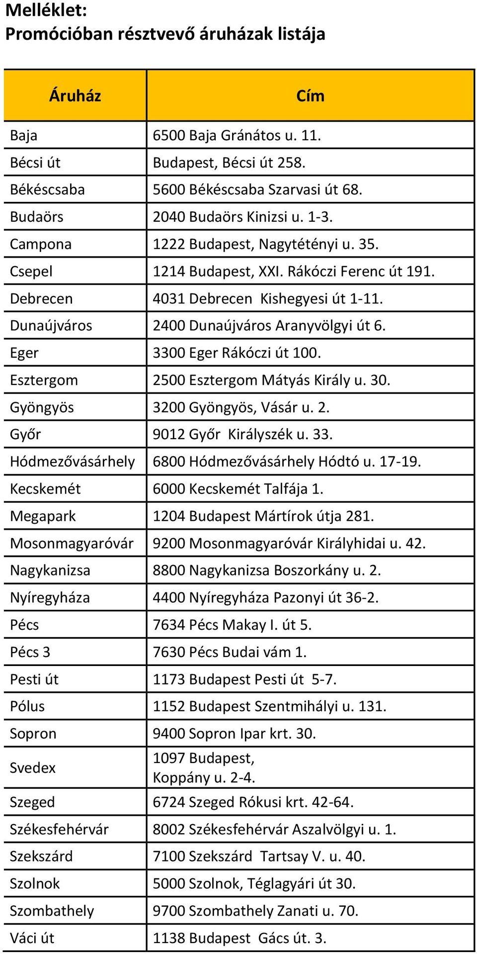 Eger 3300 Eger Rákóczi út 100. Esztergom 2500 Esztergom Mátyás Király u. 30. Gyöngyös 3200 Gyöngyös, Vásár u. 2. Győr 9012 Győr Királyszék u. 33. Hódmezővásárhely 6800 Hódmezővásárhely Hódtó u. 17-19.