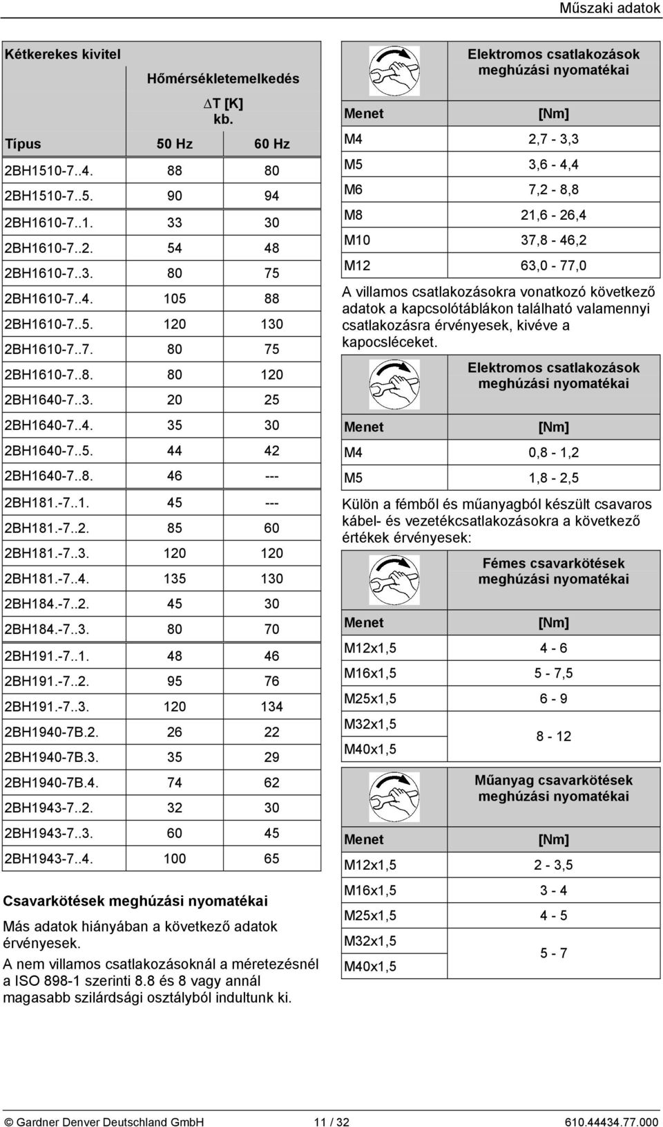 -7..4. 135 130 2BH184.-7..2. 45 30 2BH184.-7..3. 80 70 2BH191.-7..1. 48 46 2BH191.-7..2. 95 76 2BH191.-7..3. 120 134 2BH1940-7B.2. 26 22 2BH1940-7B.3. 35 29 2BH1940-7B.4. 74 62 2BH1943-7..2. 32 30 2BH1943-7.