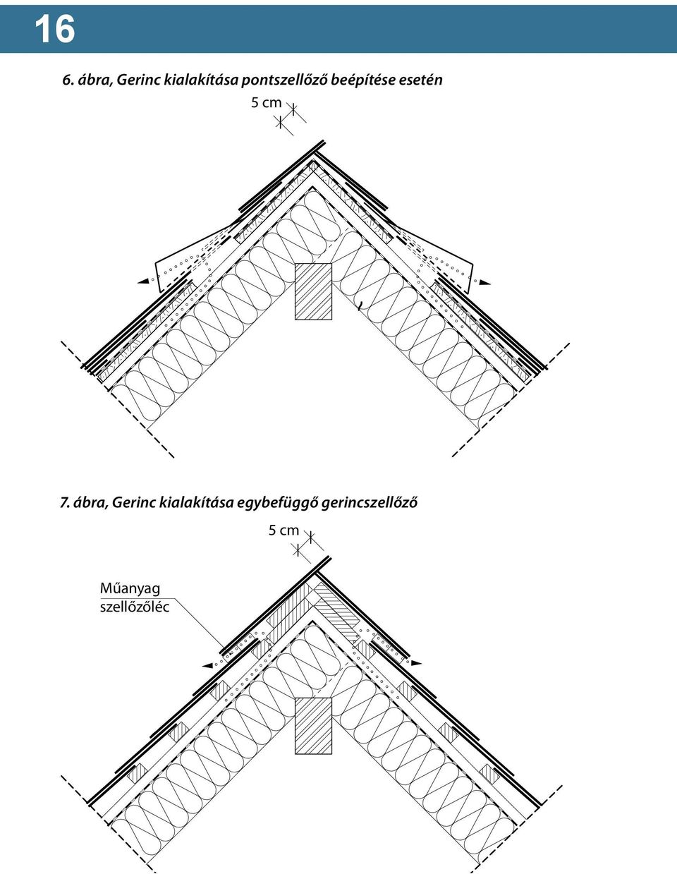 7. ábra, Gerinc kialakítása