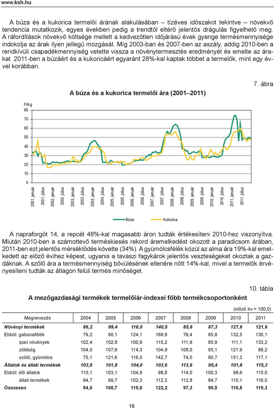 Míg 2003-ban és 2007-ben az aszály, addig 2010-ben a rendkívüli csapadékmennyiség vetette vissza a növénytermesztés eredményét és emelte az árakat.