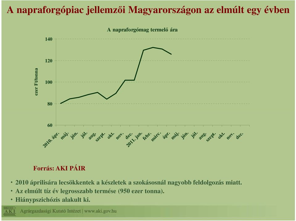 márc. ápr.