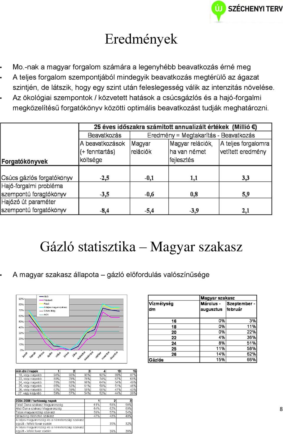 megtérülő az ágazat szintjén, de látszik, hogy egy szint után feleslegesség válik az intenzitás növelése.