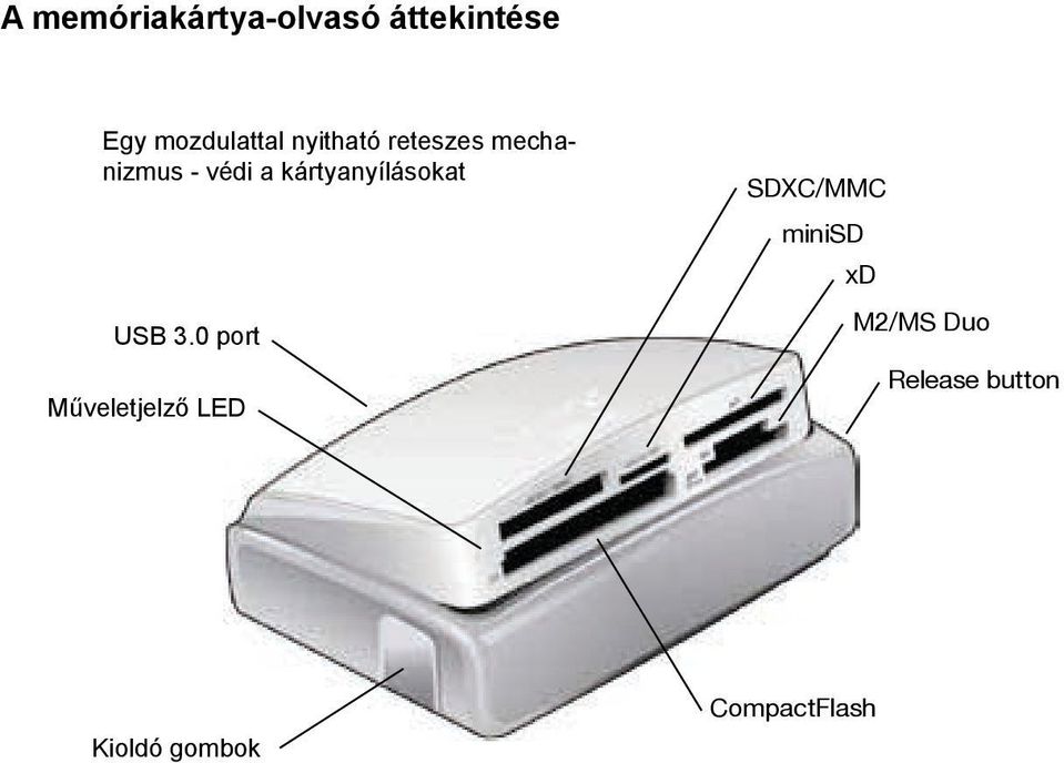 kártyanyílásokat USB 3.