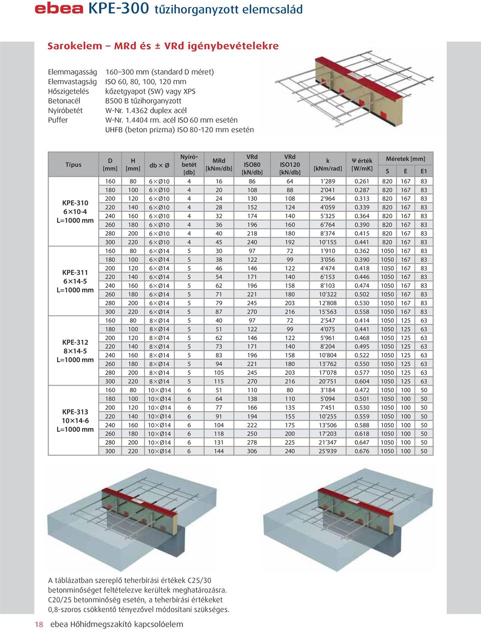 acél ISO 60 mm esetén UFB (beton prizma) ISO 80-120 mm esetén KPE-310 6 10-4 KPE-311 6 14-5 KPE-312 8 14-5 KPE-313 10 14-6 db Ø [db] MRd [knm/db] ISO80 ISO120 k [knm/rad] Ψ érték [W/mK] Méretek S E