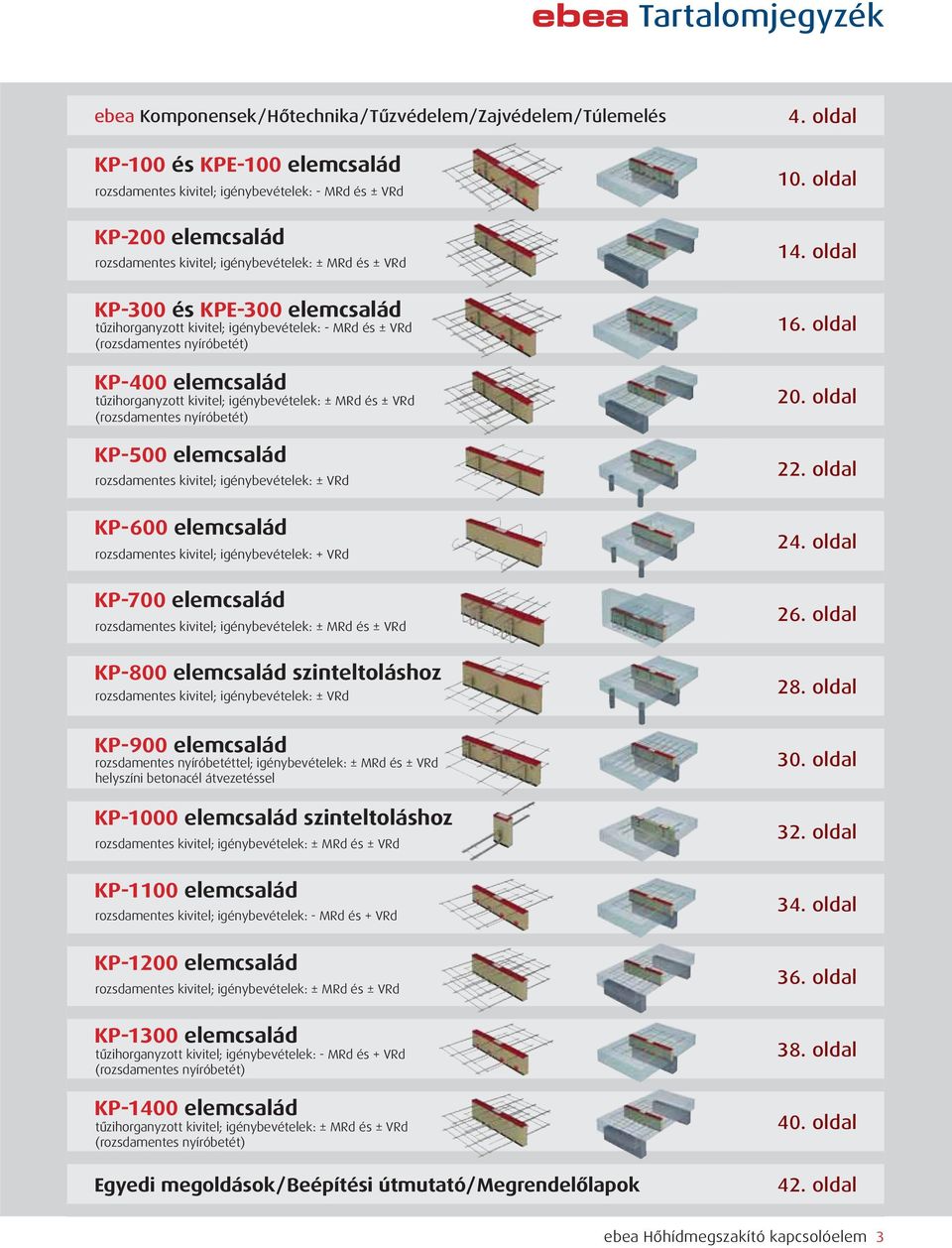 kivitel; igénybevételek: - MRd és ± (rozsdamentes nyíróbetét) KP-400 elemcsalád tűzihorganyzott kivitel; igénybevételek: ± MRd és ± (rozsdamentes nyíróbetét) KP-500 elemcsalád rozsdamentes kivitel;