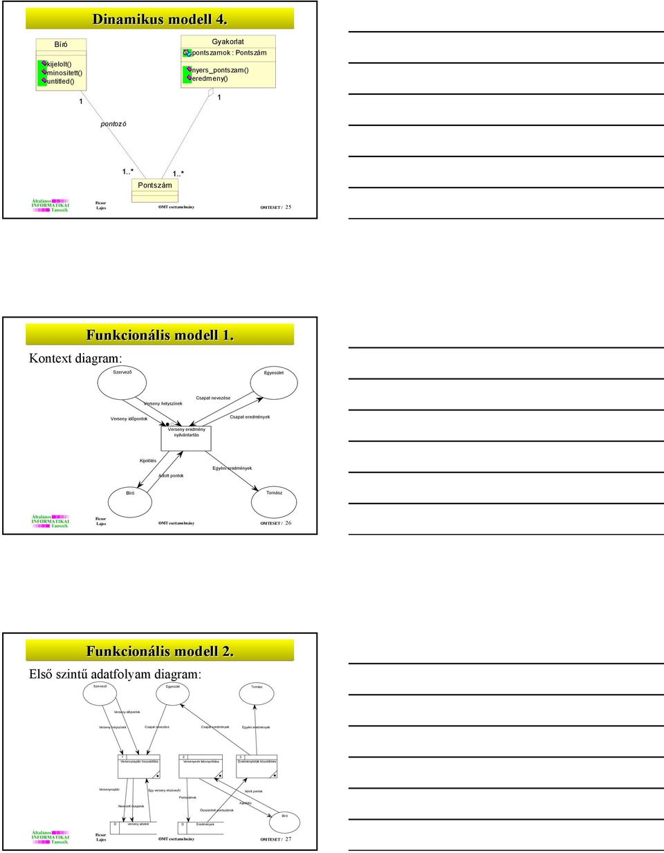 vezõ helyszínek Csapat nevezése idõpontok Csapat eredmények eredmény nyilvántartás Kijelölés Adott pontok Egyéni eredmények Lajos OMT esettanulmány OMTESET / 26 Funkcionális modell