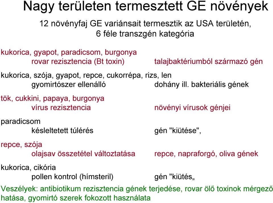 bakteriális gének tök, cukkini, papaya, burgonya vírus rezisztencia paradicsom késleltetett túlérés repce, szója olajsav összetétel változtatása kukorica, cikória pollen