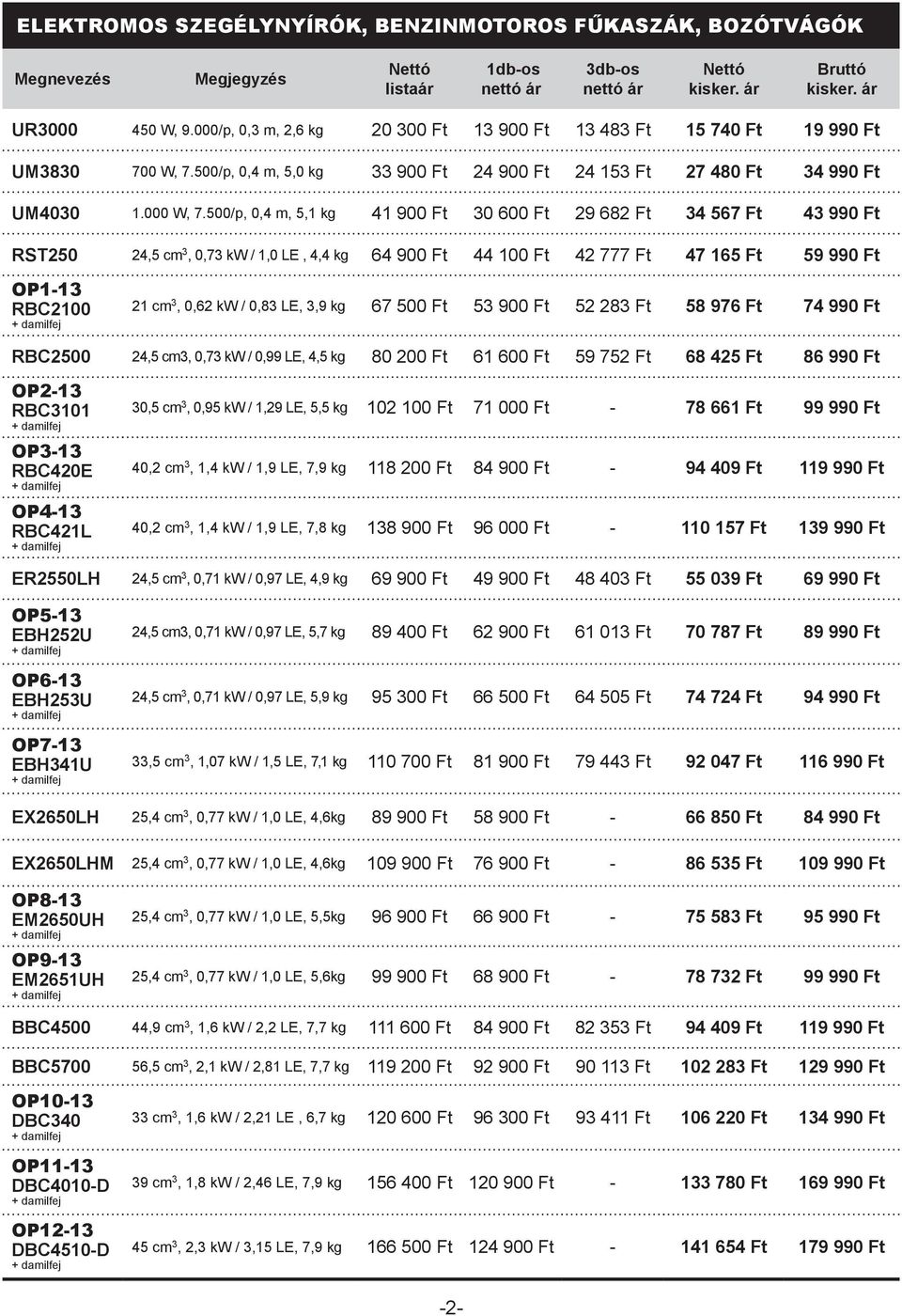 500/p, 0,4 m, 5,1 kg 41 900 Ft 30 600 Ft 29 682 Ft 34 567 Ft 43 990 Ft RST250 24,5 cm 3, 0,73 kw / 1,0 LE, 4,4 kg 64 900 Ft 44 100 Ft 42 777 Ft 47 165 Ft 59 990 Ft OP1-13 RBC2100 21 cm 3, 0,62 kw /