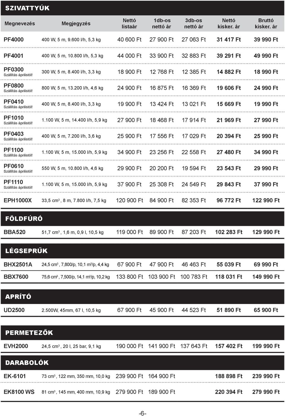 400 l/h, 3,3 kg 18 900 Ft 12 768 Ft 12 385 Ft 14 882 Ft 18 990 Ft 800 W, 5 m, 13.200 l/h, 4,6 kg 24 900 Ft 16 875 Ft 16 369 Ft 19 606 Ft 24 990 Ft 400 W, 5 m, 8.