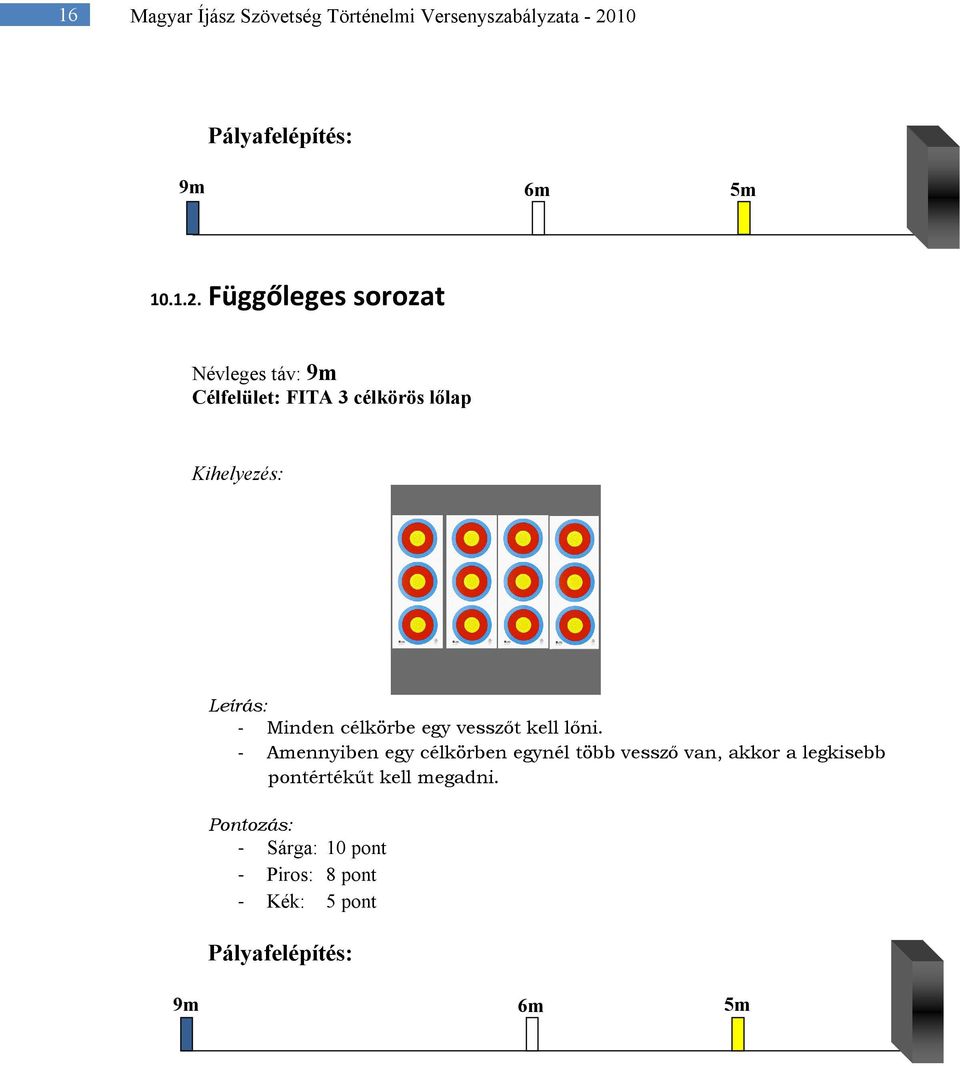 Függőleges sorozat Névleges táv: 9m Célfelület: FITA 3 célkörös lőlap Kihelyezés: Leírás: