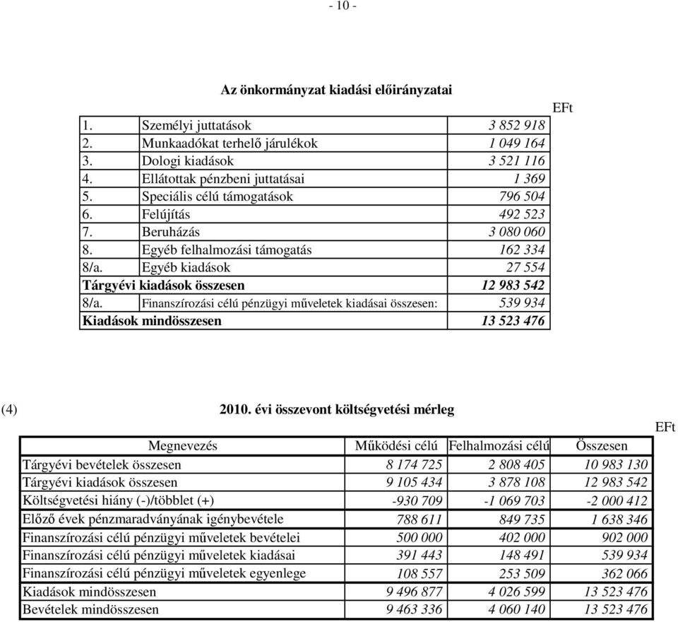 Finanszírozási célú pénzügyi mőveletek kiadásai összesen: 539 934 Kiadások mindösszesen 13 523 476 EFt (4) Megnevezés Tárgyévi összesen Tárgyévi kiadások összesen Költségvetési hiány (-)/többlet (+)